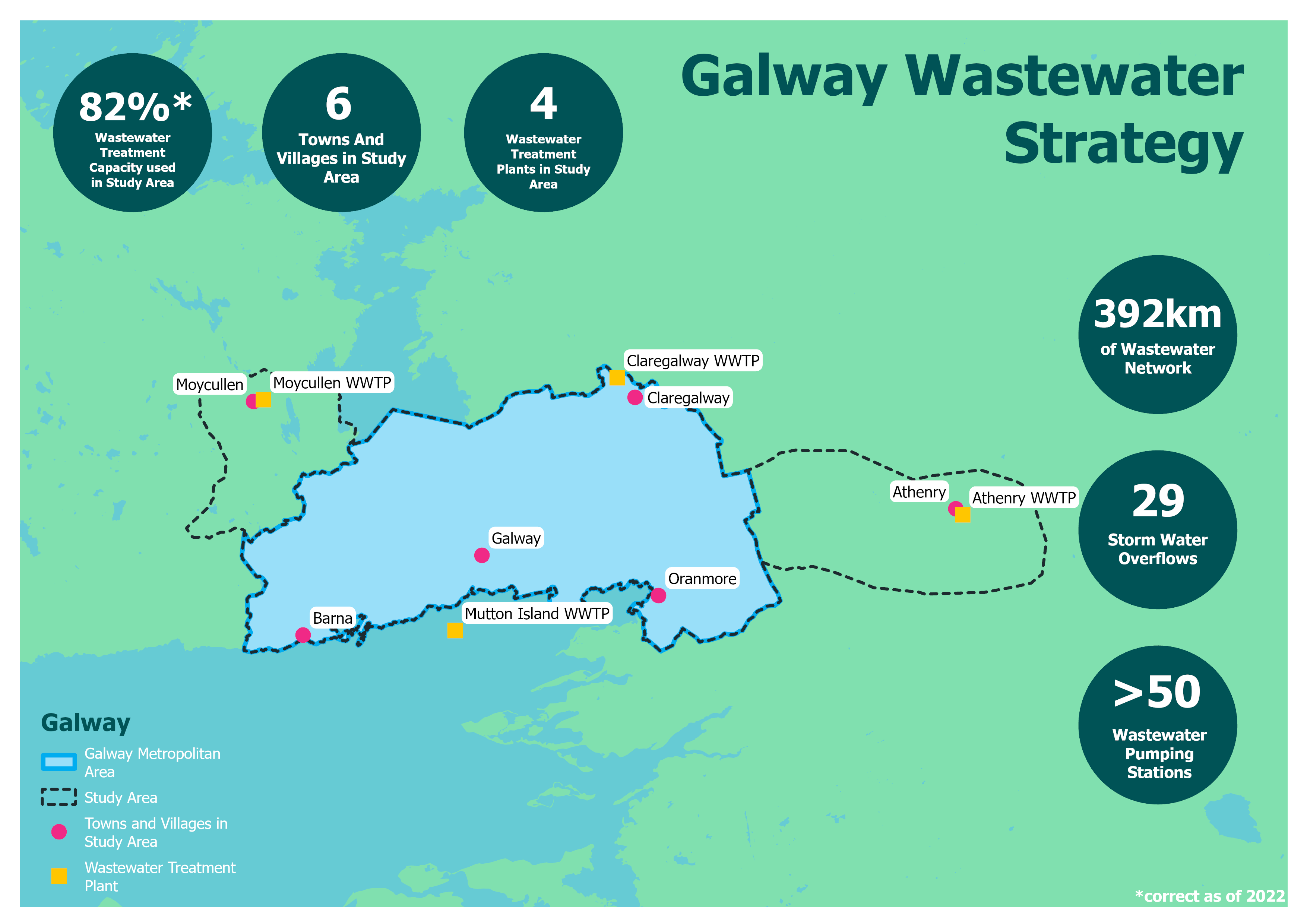 Galway Wastewater Strategy (GWS) study area map with figure bubbles