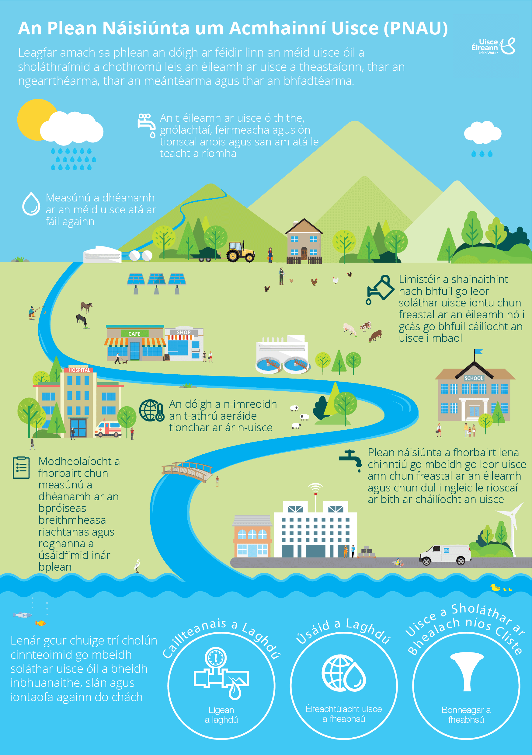 PNAU infographic