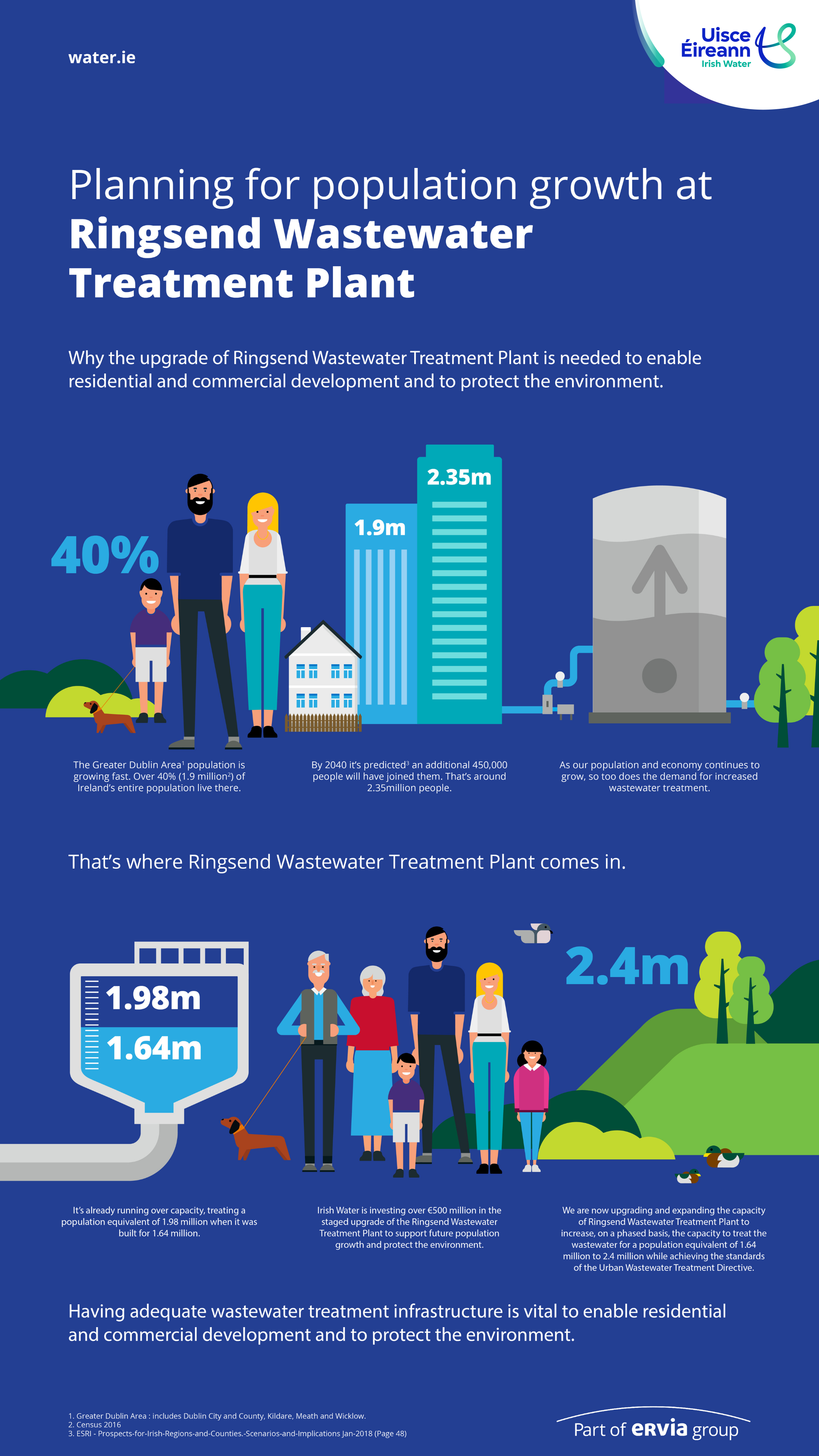 Ringsend infographic