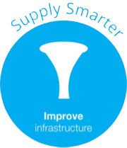 supply smarter improve infrastructure with a cone Inside a blue circle 